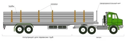 Трубовози і плетевози