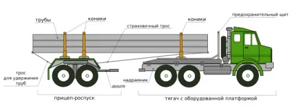Трубовози і плетевози