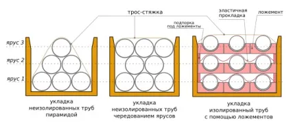 Трубовози і плетевози