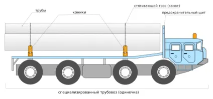 Трубовози і плетевози