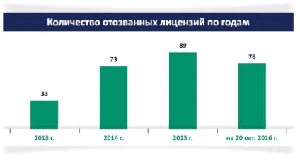 У банку відкликали ліцензію, як платити кредит докладна інструкція