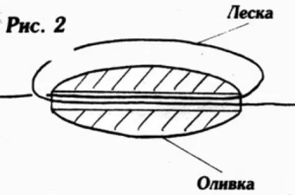 Вудка далекого закидання і її оснащення (далекого) Вудка далекого закидання і її оснащення