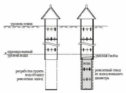 Поглиблення свердловини на воду як зробити своїми руками 1 (зробити) Поглиблення свердловини на воду як зробити своїми руками 1