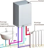 Утеплення будинку з оциліндрованих колод зовні і зсередини (будинку) Утеплення будинку з оциліндрованих колод зовні і зсередини