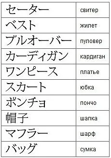 Умовні позначення при в'язанні спицями - розшифровка схем (в'язанні) Умовні позначення при в'язанні спицями - розшифровка схем