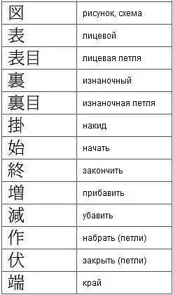 Умовні позначення при в'язанні спицями - розшифровка схем (умовні) Умовні позначення при в'язанні спицями - розшифровка схем