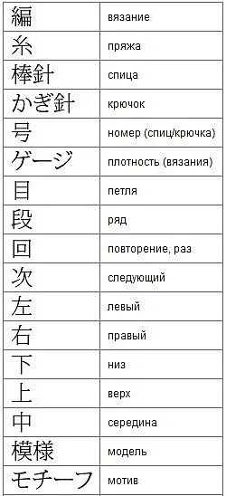Умовні позначення при в'язанні спицями - розшифровка схем (позначення) Умовні позначення при в'язанні спицями - розшифровка схем