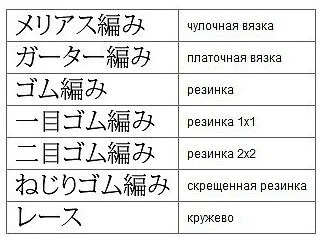 Умовні позначення при в'язанні спицями - розшифровка схем (позначення) Умовні позначення при в'язанні спицями - розшифровка схем