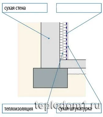 Утеплення підвалу зсередини, зовні, що дасть, чи варто робити (підвалу) Утеплення підвалу зсередини, зовні, що дасть, чи варто робити