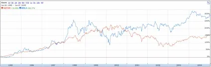 Уоррен Баффет і berkshire hathaway