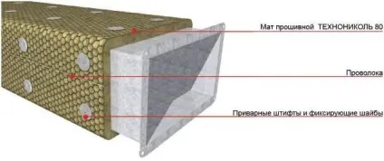 утеплення вентиляції
