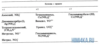 урок 7