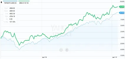 Уоррен Баффет і berkshire hathaway