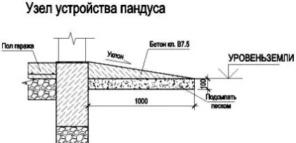 Установка пандуса в під'їзді житлових будинків для колясок і інвалідів (пандуса) Установка пандуса в під'їзді житлових будинків для колясок і інвалідів