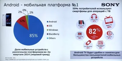 Розумні телевізори sony bravia на платформі android tv (sony) Розумні телевізори sony bravia на платформі android tv