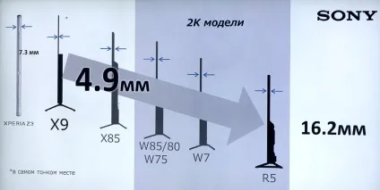 Розумні телевізори sony bravia на платформі android tv (android) Розумні телевізори sony bravia на платформі android tv