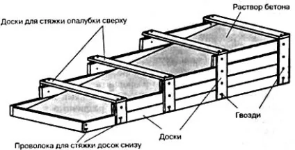 Установка пандуса в під'їзді житлових будинків для колясок і інвалідів (установка) Установка пандуса в під'їзді житлових будинків для колясок і інвалідів