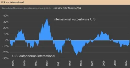 Уоррен Баффет і berkshire hathaway