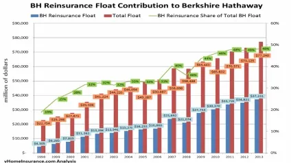Уоррен Баффет і berkshire hathaway