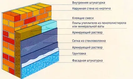 Утеплення металевого і цегляного гаража зсередини своїми руками, утеплення воріт гаража (утеплення) Утеплення металевого і цегляного гаража зсередини своїми руками, утеплення воріт гаража