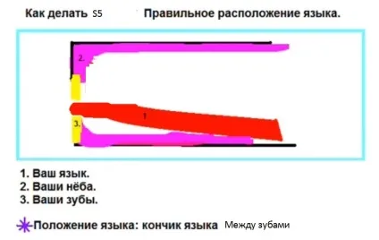 Уроки битбокса - уроки битбокса 2 частина