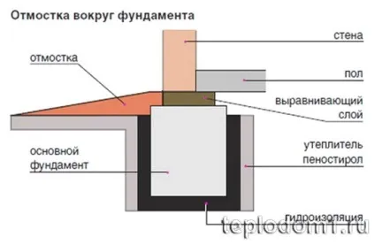 Утеплення підвалу зсередини, зовні, що дасть, чи варто робити (утеплення підвалу зсередини) Утеплення підвалу зсередини, зовні, що дасть, чи варто робити