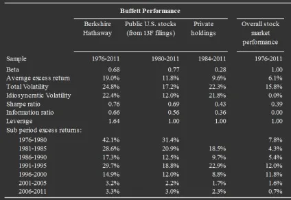 Уоррен Баффет і berkshire hathaway