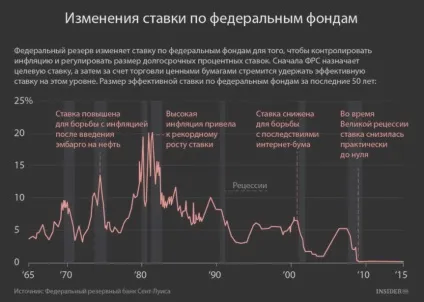 Уоррен Баффет і berkshire hathaway