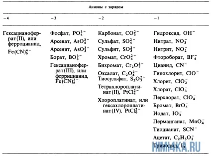 урок 7