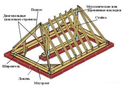 Пристрій кроквяної системи вальмовой даху про нарожніках, кроквах