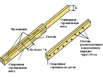 Пристрій кроквяної системи вальмовой даху про нарожніках, кроквах