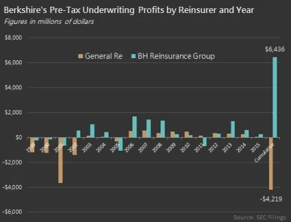 Уоррен Баффет і berkshire hathaway