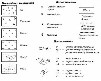 Умовні знаки - студопедія (знаки) Умовні знаки - студопедія