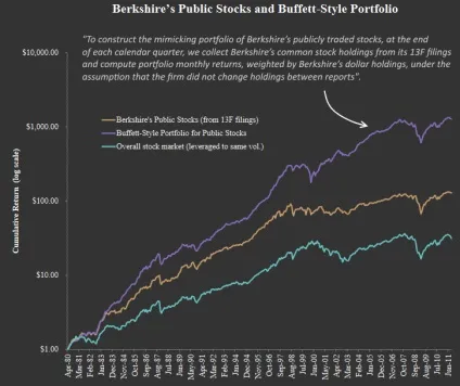 Уоррен Баффет і berkshire hathaway