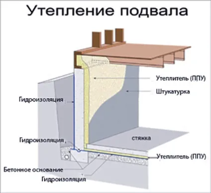 Утеплення металевого і цегляного гаража зсередини своїми руками, утеплення воріт гаража (гаража) Утеплення металевого і цегляного гаража зсередини своїми руками, утеплення воріт гаража