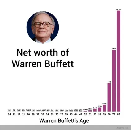 Уоррен Баффет і berkshire hathaway