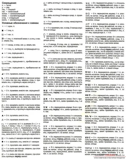 Умовні позначення при в'язанні спицями - розшифровка схем (умовні) Умовні позначення при в'язанні спицями - розшифровка схем