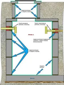 Вибір і установка септика в суглинок або глинозем (септика) Вибір і установка септика в суглинок або глинозем