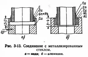 Вакуумне з'єднання скла з металом (скла) Вакуумне з'єднання скла з металом