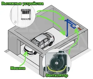 Вентиляція в котеджі своїми руками схеми, проекти, пристрій