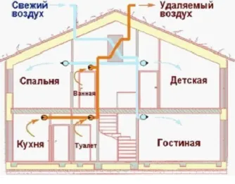 Вентиляція цокольного поверху монтаж, особливості догляду (особливо) Вентиляція цокольного поверху монтаж, особливості догляду