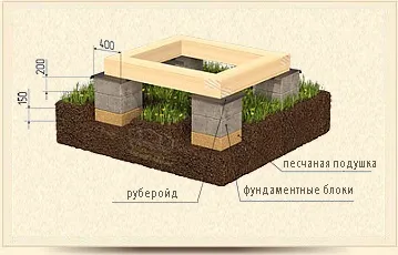 Веранда-навіс для дітей на дачі своїми руками проектування, етапи будівництва (своїми) Веранда-навіс для дітей на дачі своїми руками проектування, етапи будівництва