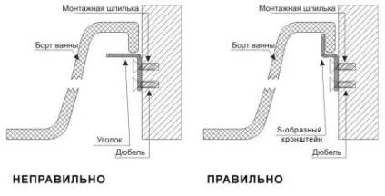 У чому причина появи калюжі під ванною після купання і як це усунути (калюжі) У чому причина появи калюжі під ванною після купання і як це усунути