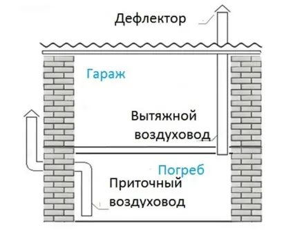 Вентиляція цокольного поверху монтаж, особливості догляду (цокольного) Вентиляція цокольного поверху монтаж, особливості догляду