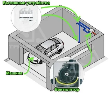Вентиляція цокольного поверху монтаж, особливості догляду (цокольного) Вентиляція цокольного поверху монтаж, особливості догляду