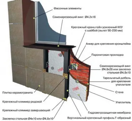 Вентильовані фасади що це, види, типи, схема, переваги (схема) Вентильовані фасади що це, види, типи, схема, переваги