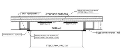 Вітражні стелі своїми руками - принципи монтажу