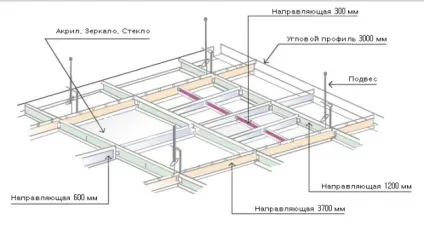 Вітражні стелі своїми руками 1