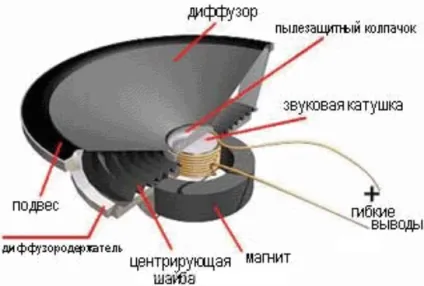 Чи можливо звичайну викрутку зробити магнітної