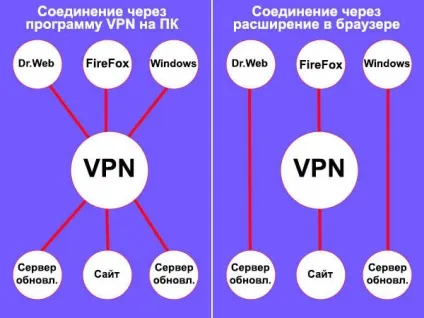 Vpn для firefox - три першокласних розширення (розширення) Vpn для firefox - три першокласних розширення
